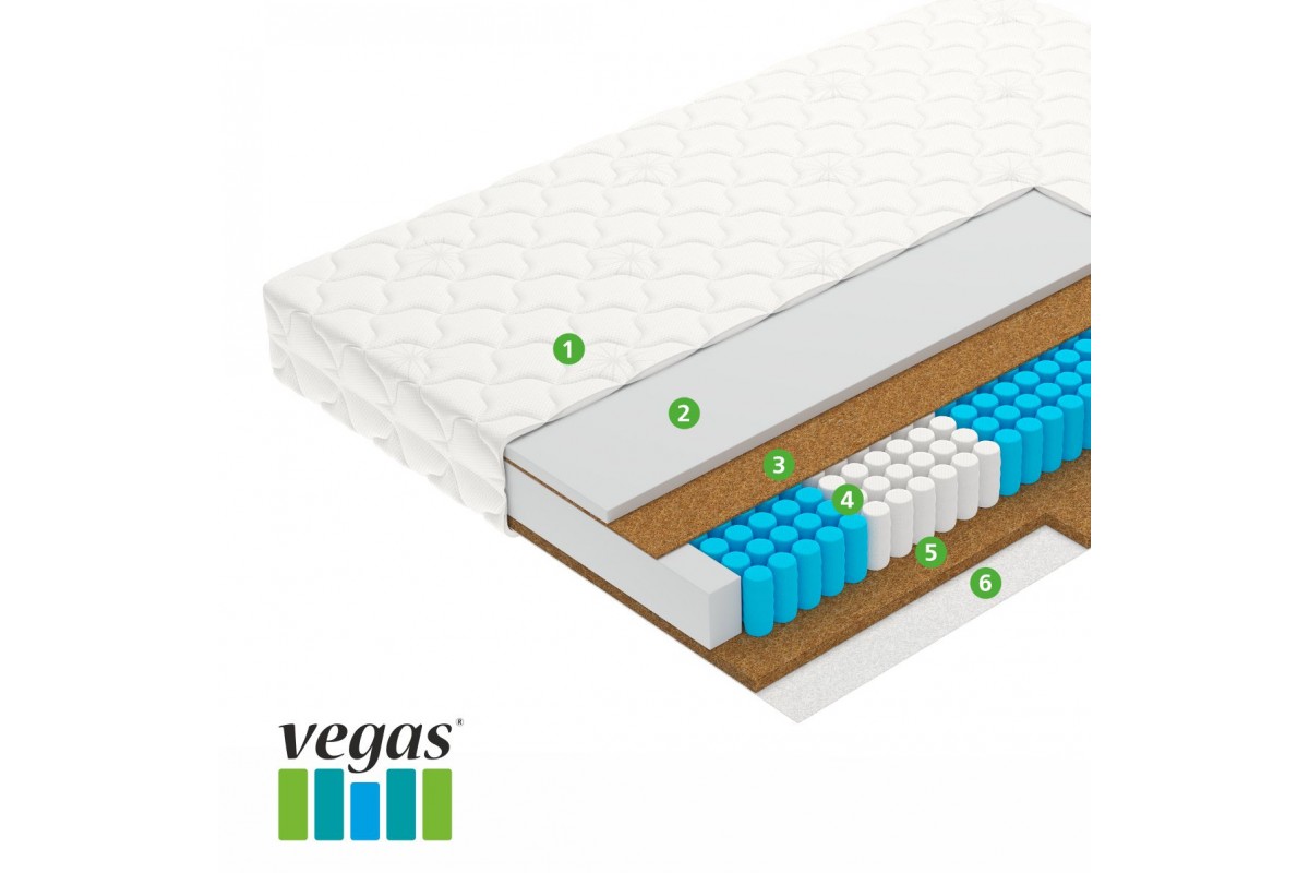 Матрас Вегас Profit