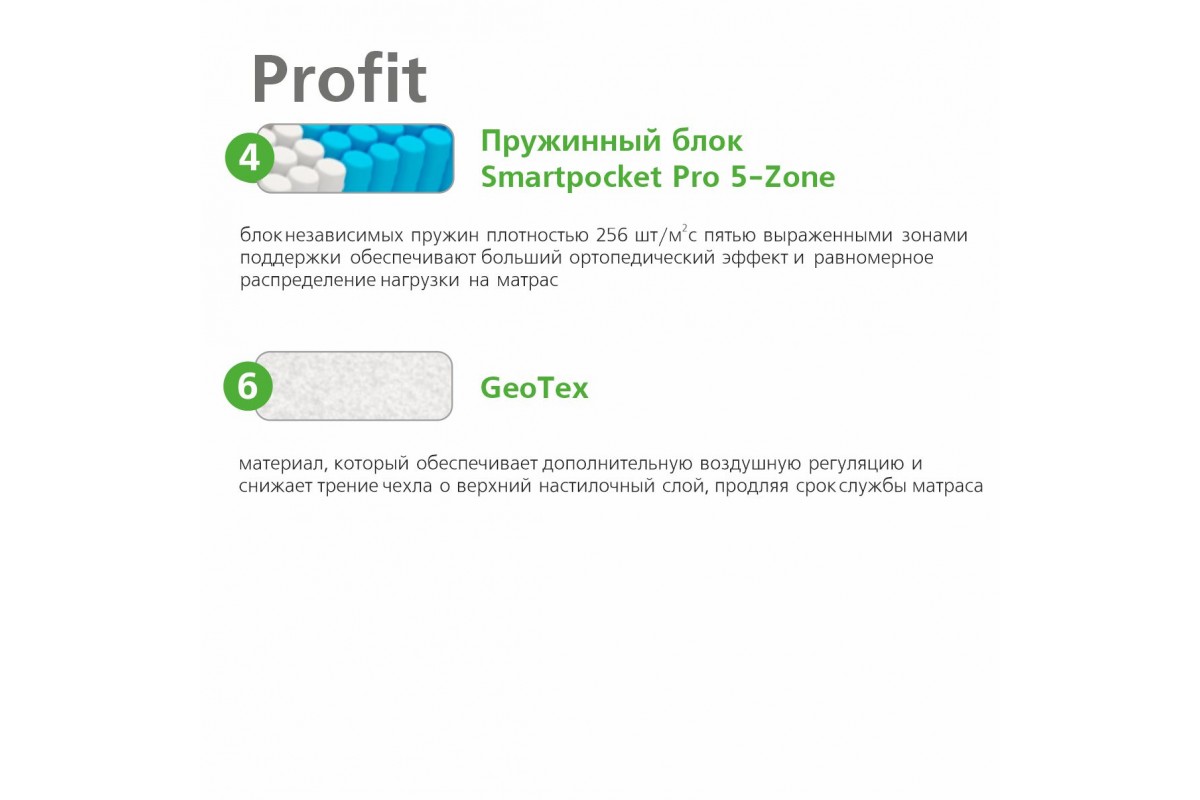 Матрас Вегас Profit