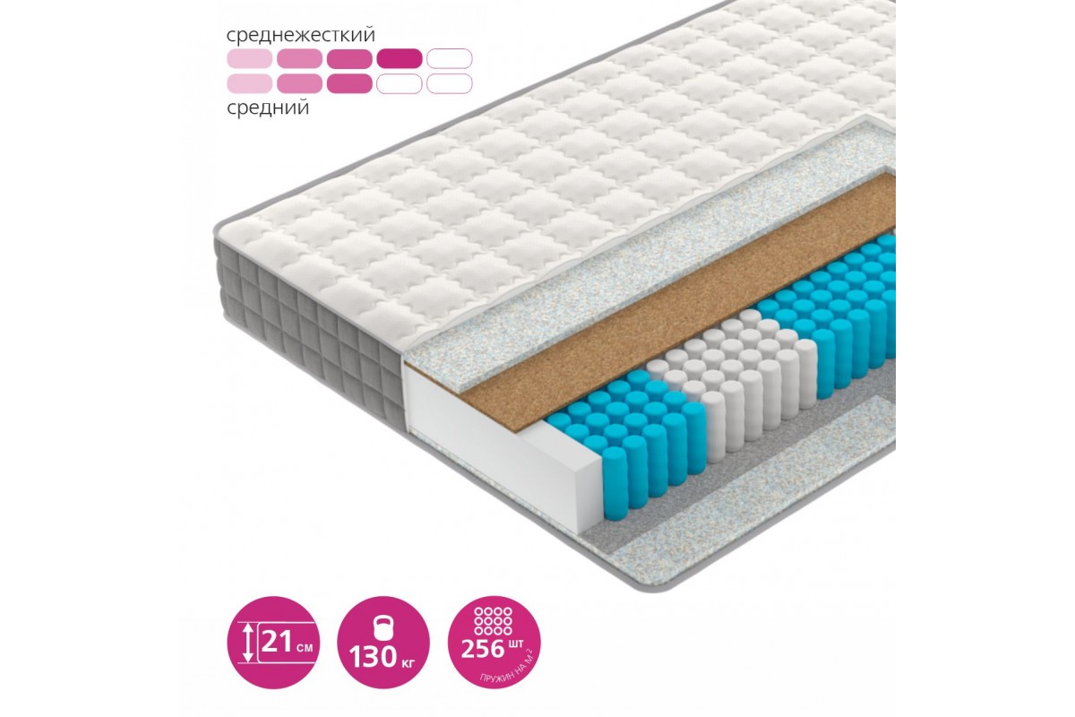 Матрас Вегас S1