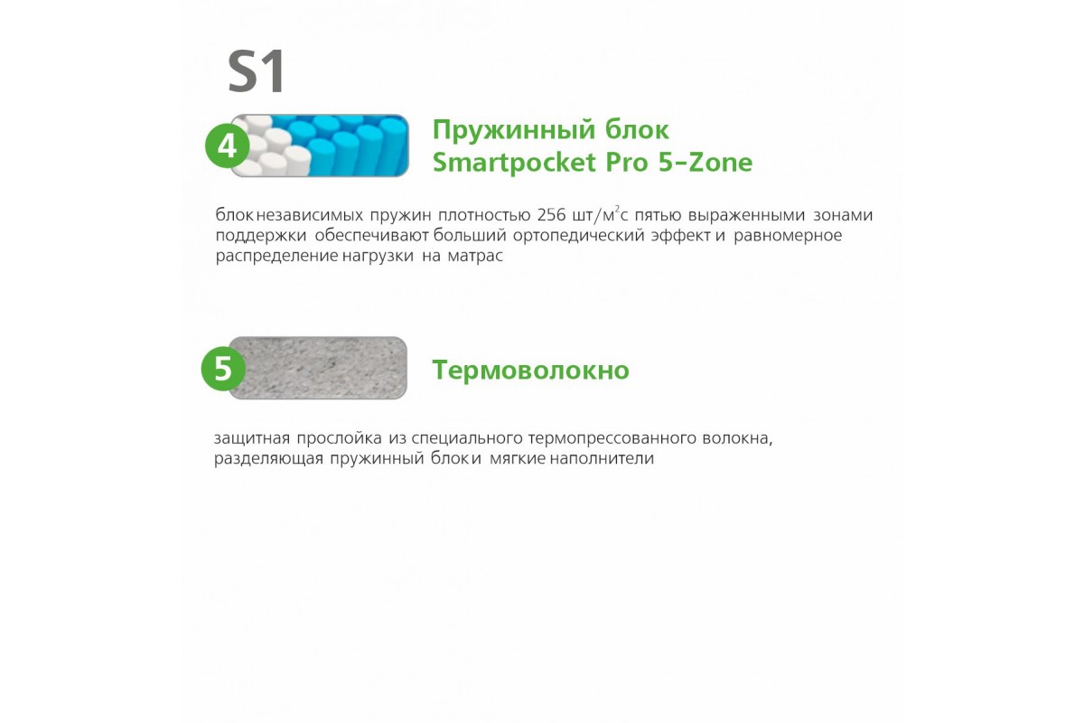 Матрас Вегас S1