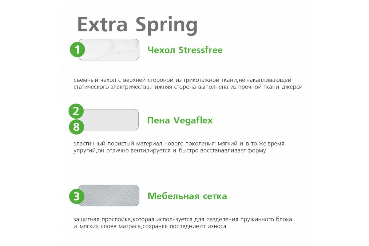 Матрас Вегас Extra Spring