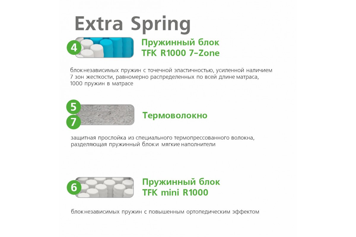 Матрас Вегас Extra Spring