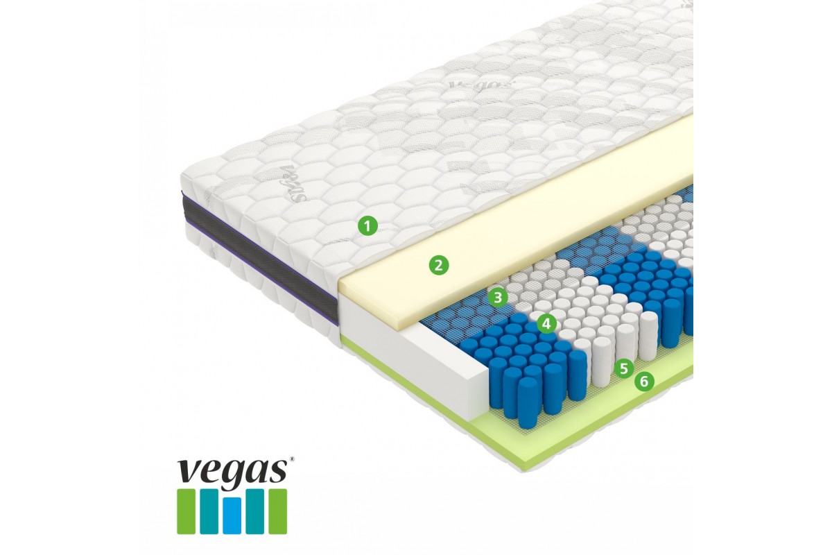 Матрас Вегас Force