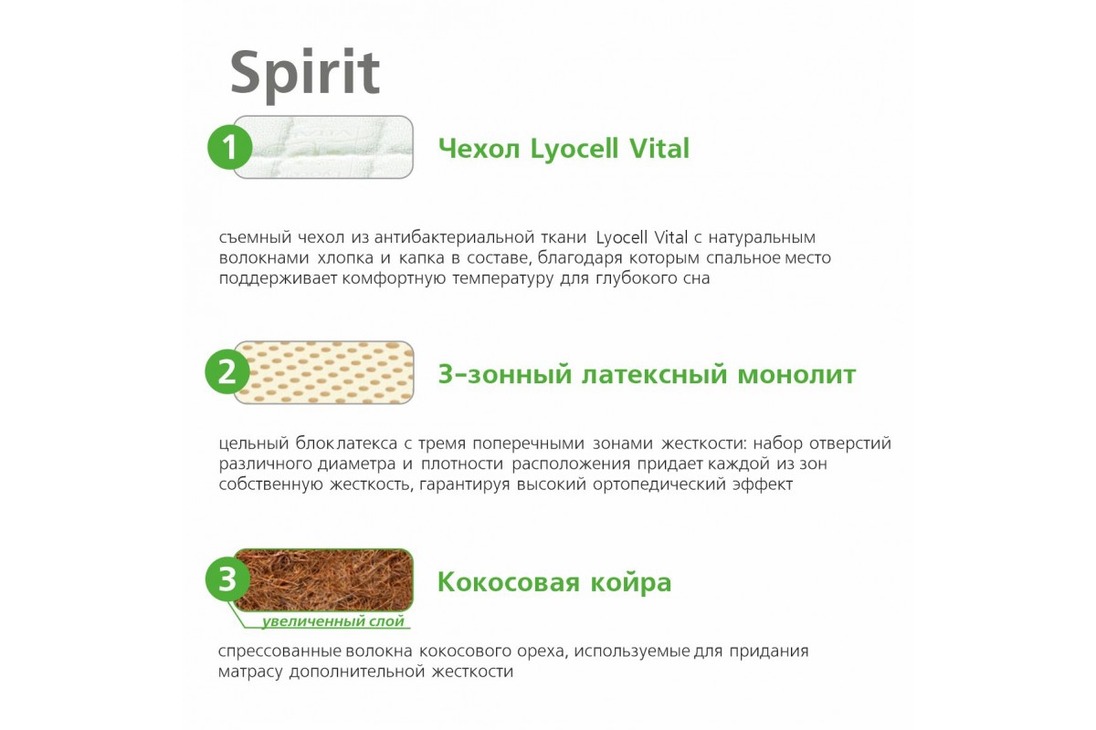 Матрас Вегас Spirit